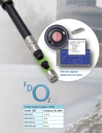 Sonde d'oxygène optique IDS FDO® 925
